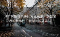 从可可影视的表达方式出发，聊聊图表的叙事性：常见问答式讲法